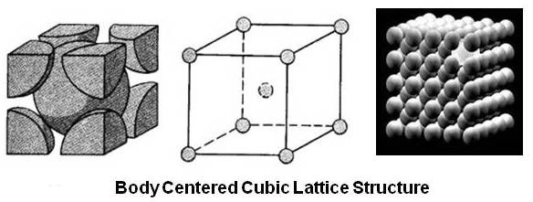 Body Centered Cubic Lattice Structure
