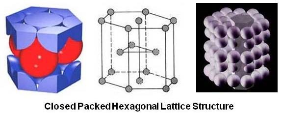 Closed Packed Hexagonal Lattice Structure