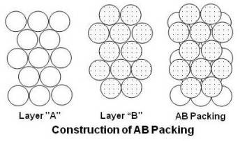 Construction of AB Packing