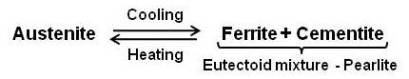 Eutectoid Reaction for Iron-Carbon
