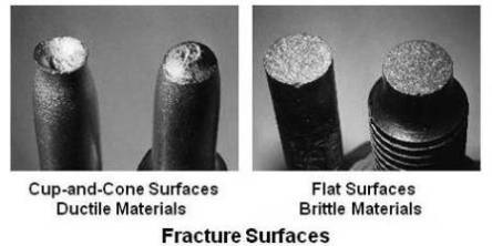 fracture surfaces brittle ductile materials practical metal deformation maintenance plastic fractured