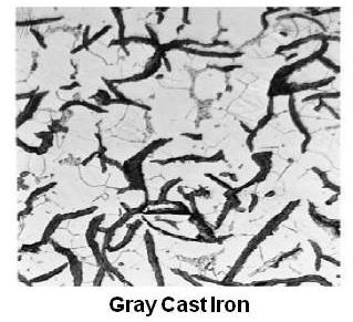 Gray Cast Iron