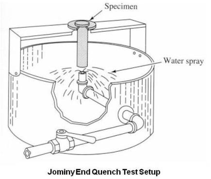 Jominy End Quench Test Setup