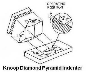 Knoop Diamond Pyramid Indenter