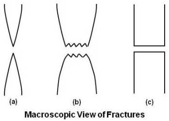 Macroscopic View of Fractures