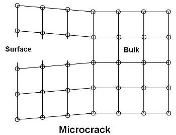 Microcrack