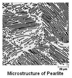 Microstructure of Pearlite