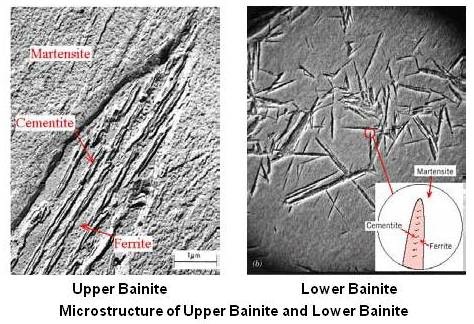 Microstructure of Upper and Lower Bainite