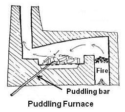 Puddling Furnace