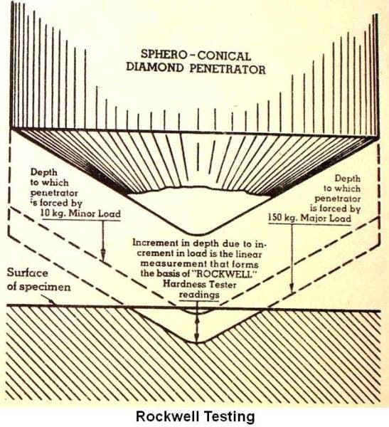 Rockwell Vs Brinell Hardness Chart