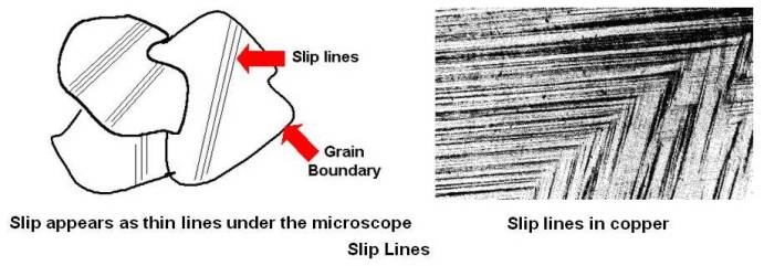 Slip Lines