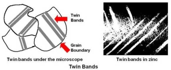 Twin Bands