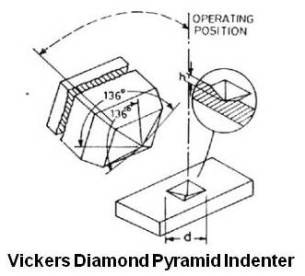 Vickers Diamond Pyramid Indenter