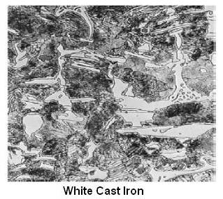 White Cast Iron