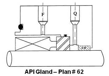 API Gland Plan