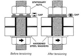 Assembeled Direct Tension Indicator