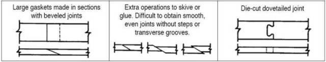 Beveled and Dovetailed Joints