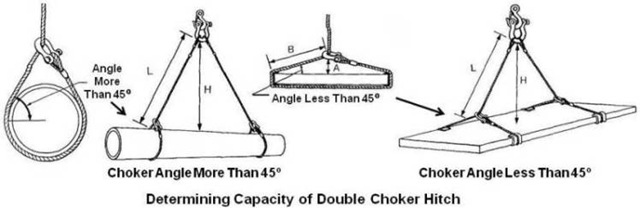 Capacity of Double Choker Hitch
