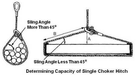 Capacity of Single Choker Hitch