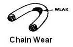 Chain Wear