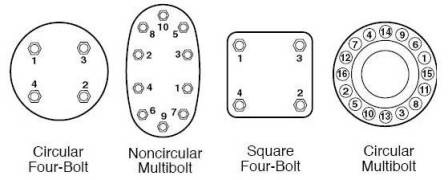 Cross-bolting Sequence