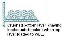 Crushed Bottom Layer