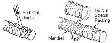 cutting-of-packing-rings