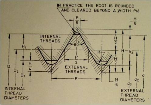 internal metric thread chart