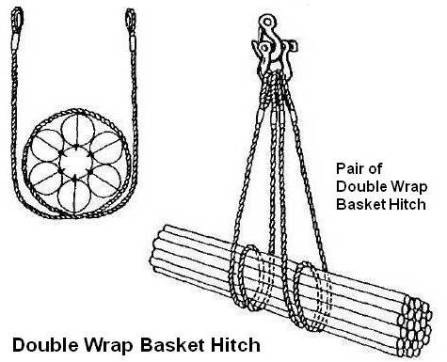 Double Wrap Basket Hitch