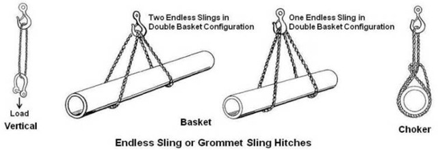 Endless or Grommet Sling Hitches
