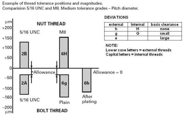 6g vs 6h thread tolerance table