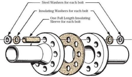 Flange Insulation Set