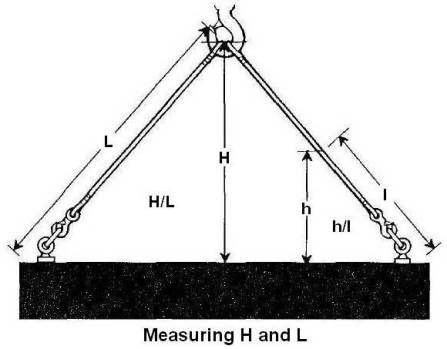 Measuring H and L