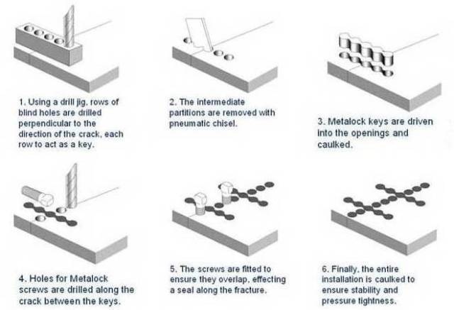 Metalock Process