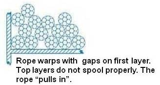 Rope Warps with Gaps