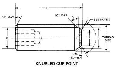 Set Screw - Knurled Cup
