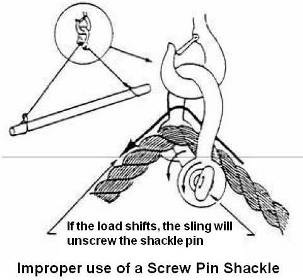 Shackle - Improper use of a Screw Pin Shackle