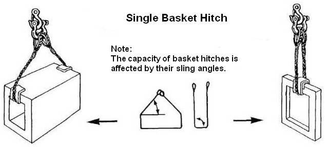 Single Basket Hitch