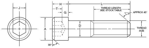 Socket Head Cap Screws - ANSI Dimensions