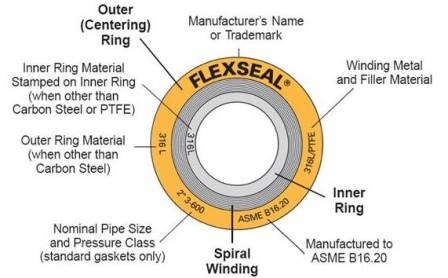 Walker Gasket Chart