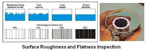 Surface Roughness and Flatness Inspection