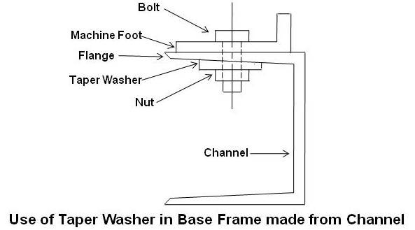 Use of Taper Washer