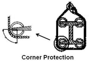 Corner Protection