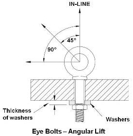 Eye Bolts - Angular Lift