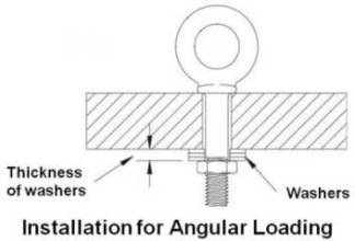 Installation for Angular Loading