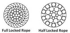 Locked Coil Ropes