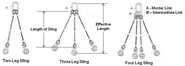 Multiple Leg Slings