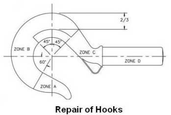 Repair of Hooks