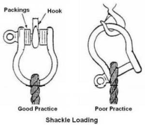 Shackle Loading