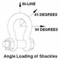 Shackles - Angle Loading